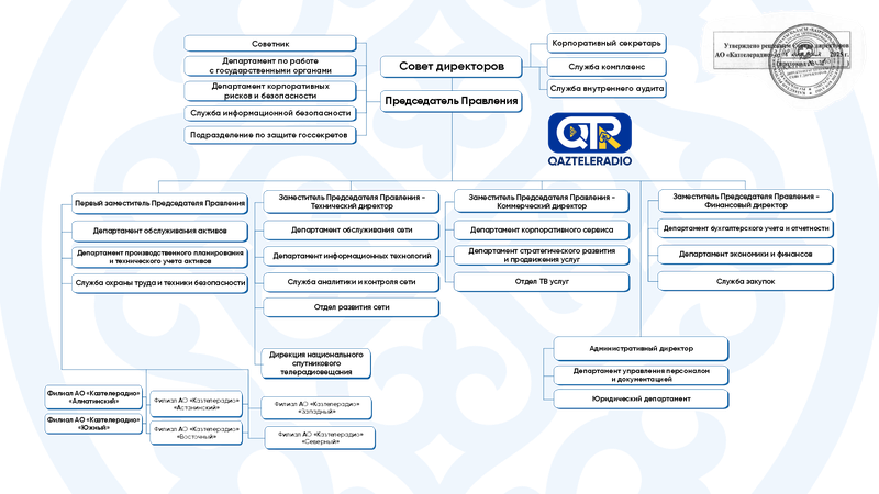 Структуризатион