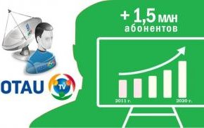 Количество пользователей «OTAU TV» достигло 1 500 000